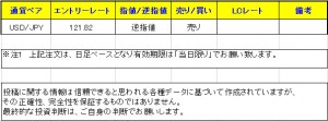 Tブレイク　逆指値　0708